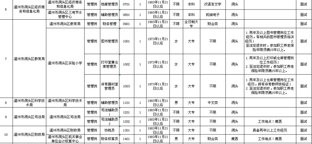 都匀市级托养福利事业单位最新发展规划