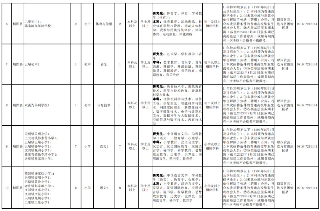 汉中市文化局最新招聘启事