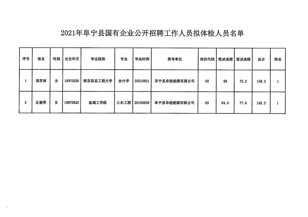 永德县人民政府办公室最新招聘公告解读